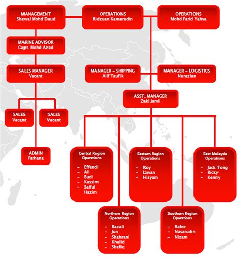 Carta Organisasi Pos Malaysia Pentadbiran Hklweb Xarles Mailloux