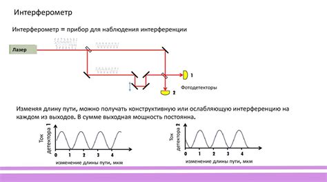 Квантовая криптография - презентация онлайн