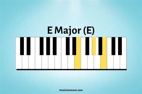 12 Basic Piano Chords For Beginners With Chord Chart Musician Wave