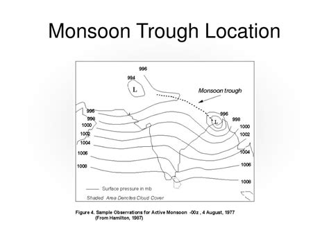 Ppt The Indian Monsoon Powerpoint Presentation Free Download Id