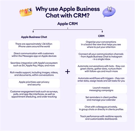 Kommos Guide To Apple Crm — Kommo