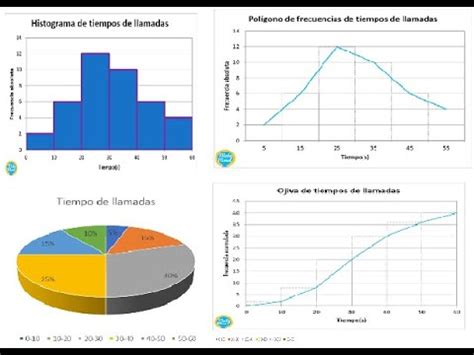 Como Interpretar Un Histograma Y Poligono De Frecuencia Ecer