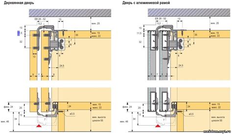 Система TopLine L от Hettich