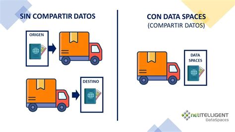 Espacios De Datos Qu Son Y Por Qu Son Necesarios