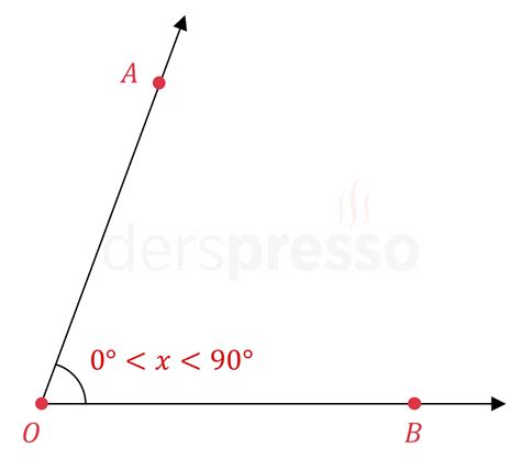 A Tipleri Derspresso Tr