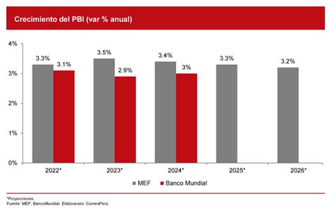 Economia Peruana 2024 Glad Philis