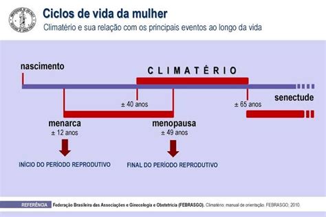 Quais as principais mudanças no corpo ao entrar na menopausa Dr