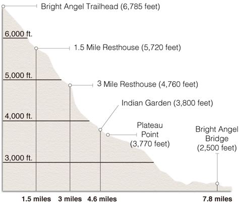 Hiking the Bright Angel Trail, Grand Canyon • James Kaiser