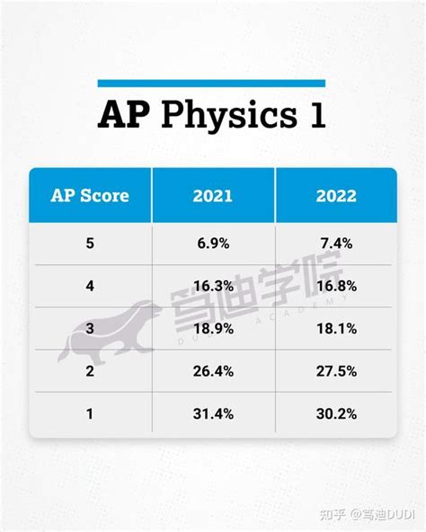 Ap