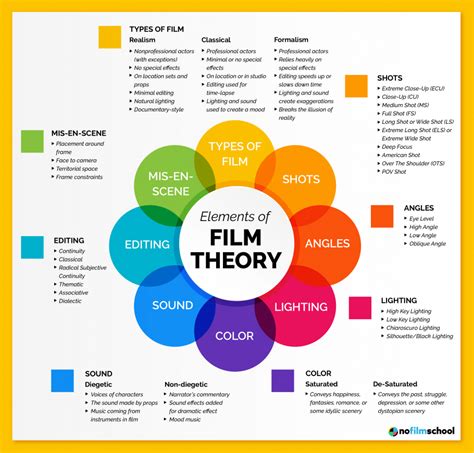 Film Analysis