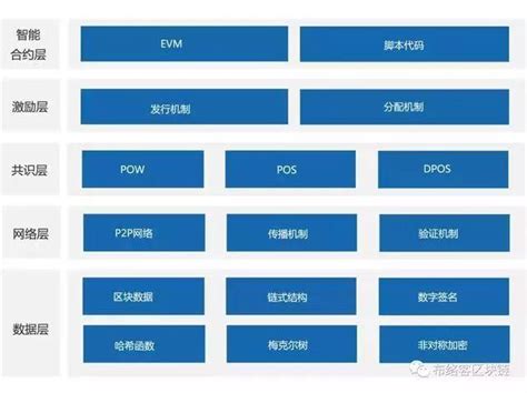 值得研究：2018年中國區塊鏈行業應用報告 每日頭條