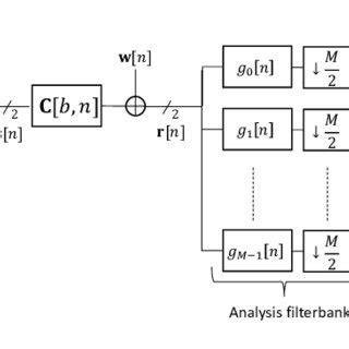 Equivalent MIMO Offset QAM Based Filterbank Multicarrier Transceiver