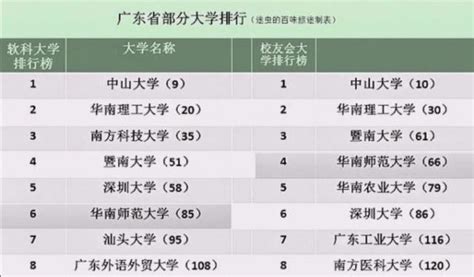 廣州這所大學是一所低調的全國重點大學，錄取分數線高居全省第三 每日頭條