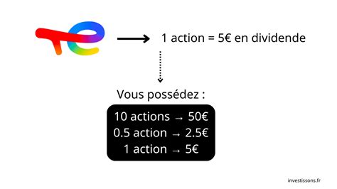 Quest Ce Quune Action Dividendes Investissons Fr