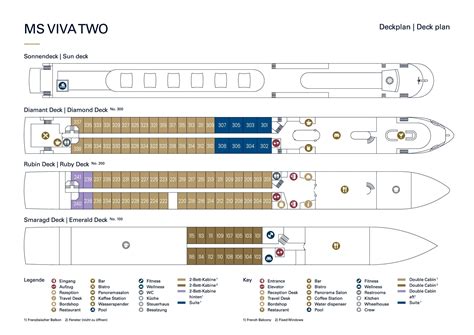 Check In Viva 5