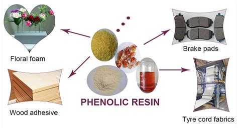 Coated Sand Phenol Formaldehyde Resin Manufacture Phenolic Resin And