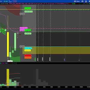 Thinkorswim Vwap Risk Reward Strategy Indicator Etsy