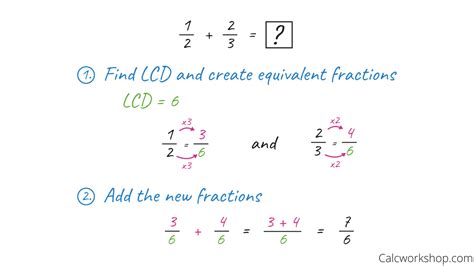 Adding And Subtracting Fractions W 21 Examples