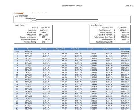 amortization schedule formula by hand - Ecosia - Images