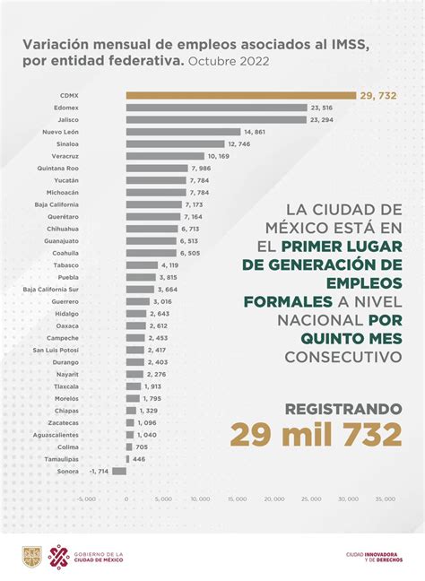 Gobierno De La Ciudad De M Xico On Twitter De Acuerdo Con Tu Imss