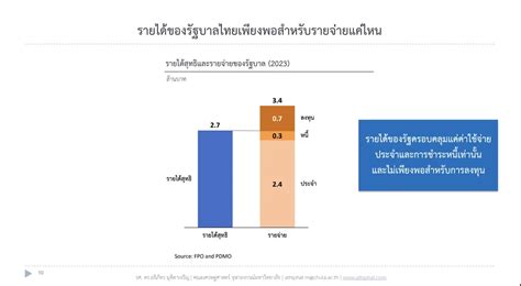 ‘รัฐบาล’ ปัญหาใหญ่ ศก ไทย ลดภาษีเรียกความนิยมอื้อ ทำรายได้หด สวนทางรายจ่าย