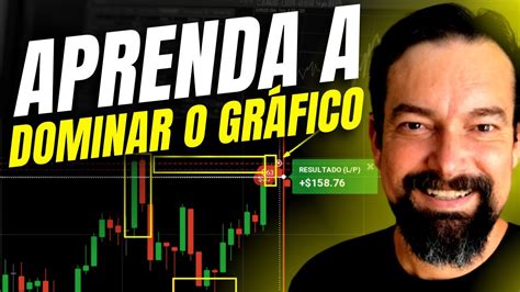 Aprenda Operar Suporte E Resist Ncia Price Action Em Bin Rias