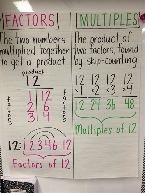 Factors And Multiples Anchor