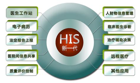 用于医院和诊所的his系统his系统电子病历医院软件医院信息化南京一丹his管理系统软件公司