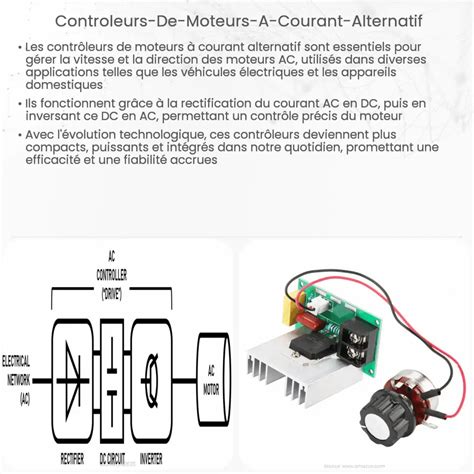 Contrôleurs de moteurs à courant alternatif Comment ça marche