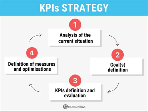 Recruiting Kpis Top 20 Metrics To Track And Kpis Examples