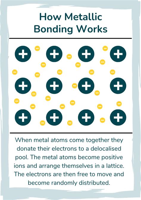 Metallic Bonding Explained Discover Tutoring