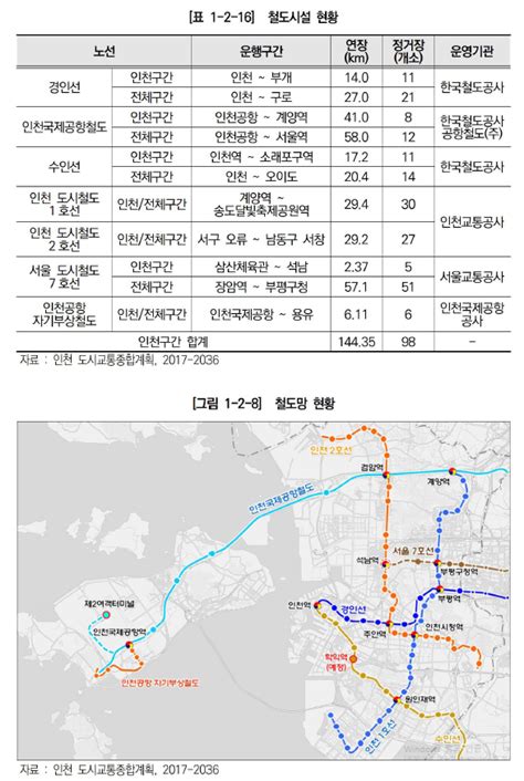 2040 인천 도시기본계획 네이버 블로그