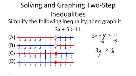 Solving Step Inequalities