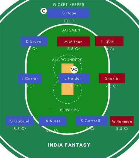 BAN Vs WI Dream11 Prediction IRE Vs WI Vs BAN ODI Team News