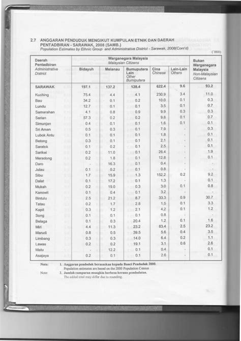 Bintulu Division - Wikipedia