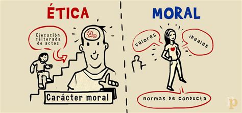 Caracter Sticas De La Moral Definici N De Moral