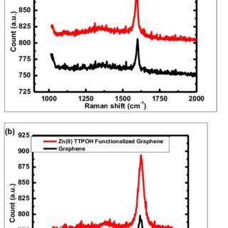 A Absorption Black And PL Blue Spectra Of A CH 3 NH 3 PbI 3 X