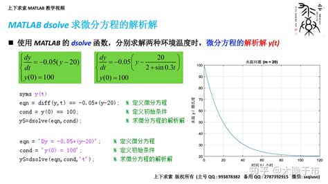 Matlab Matlab