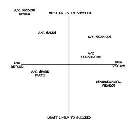 Four Quadrants Template | How to memorize things, Workbook, Kindle reading