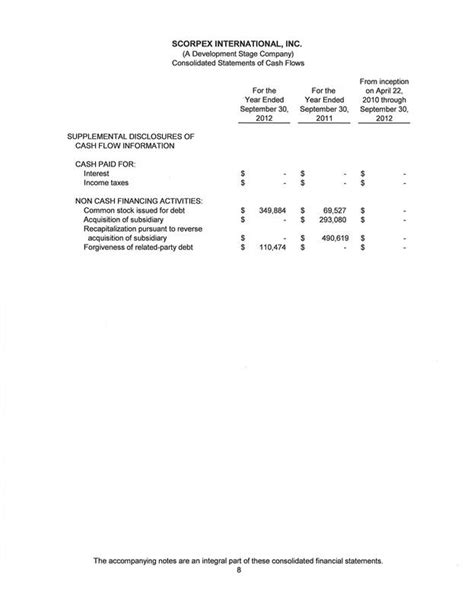 Jpx Global Inc Form 8 K Ex 992 Scorpex Audit 2012 February 6