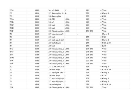 Chevy Small Block Chevy Engine Suffix Codes Small Block Suffix Codes