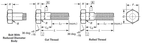 Asme B Hex Bolt To Astm A Grade B Specifications Boltport