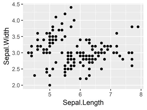 Ggplot Remove Axis Labels And Ticks In Ggplot Plot In R Porn Sex Hot