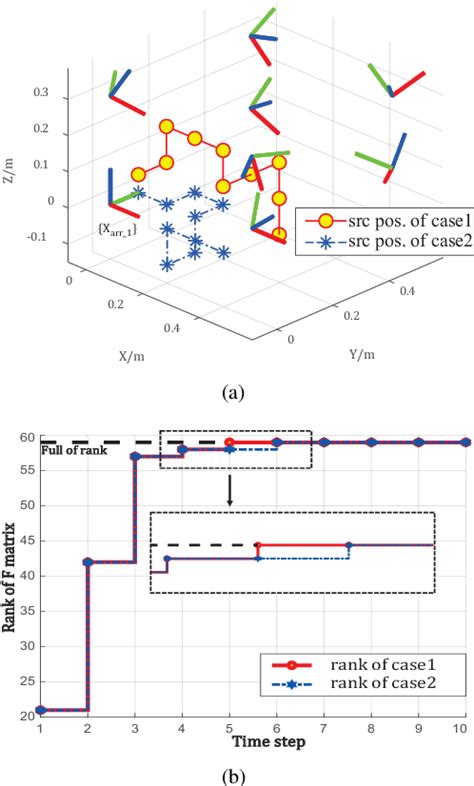 Figure From Observability Analysis Of Graph Slam Based Joint