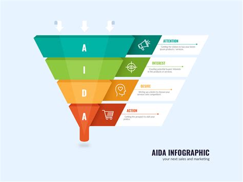 Aida Marketing Funnel Infographic By Candeed Cyan On Dribbble