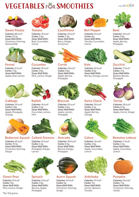 25 Vegetables for Making Tasty Smoothies