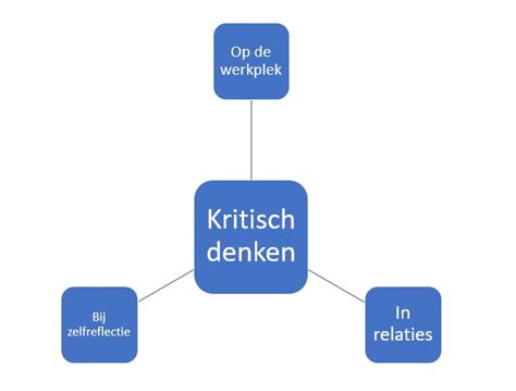 Het Geheim Van Kritisch Denken Ontdek De Sleutel Tot Slimme