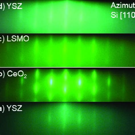 Xrd Patterns Of Ysz Lsmo Ceo Ysz Thin Film Deposited On A