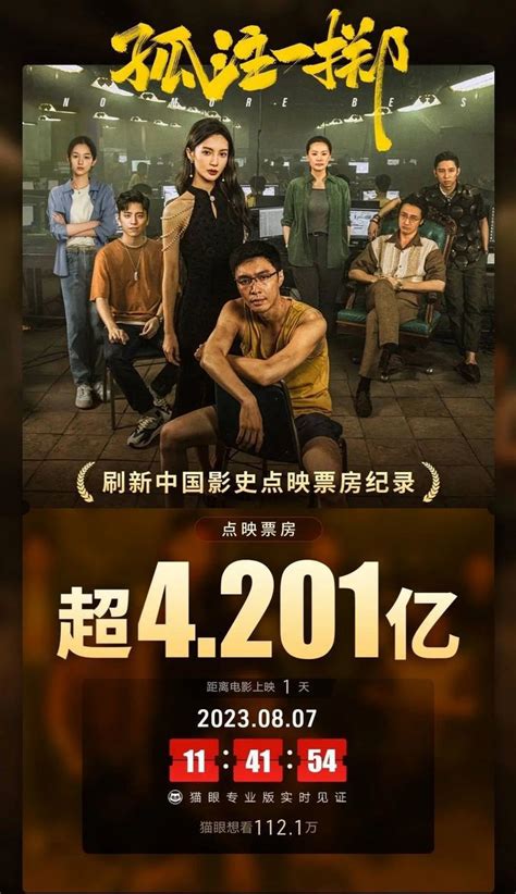 《孤注一擲》點映票房超4 2億刷新紀錄 超《八角籠中》成中國影史點映票房冠軍 日日新聞 娛樂 香港討論區 Hk 香討．香港 No 1