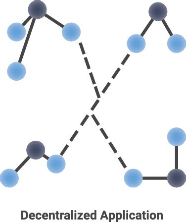 difference  centralized decentralized  distributed